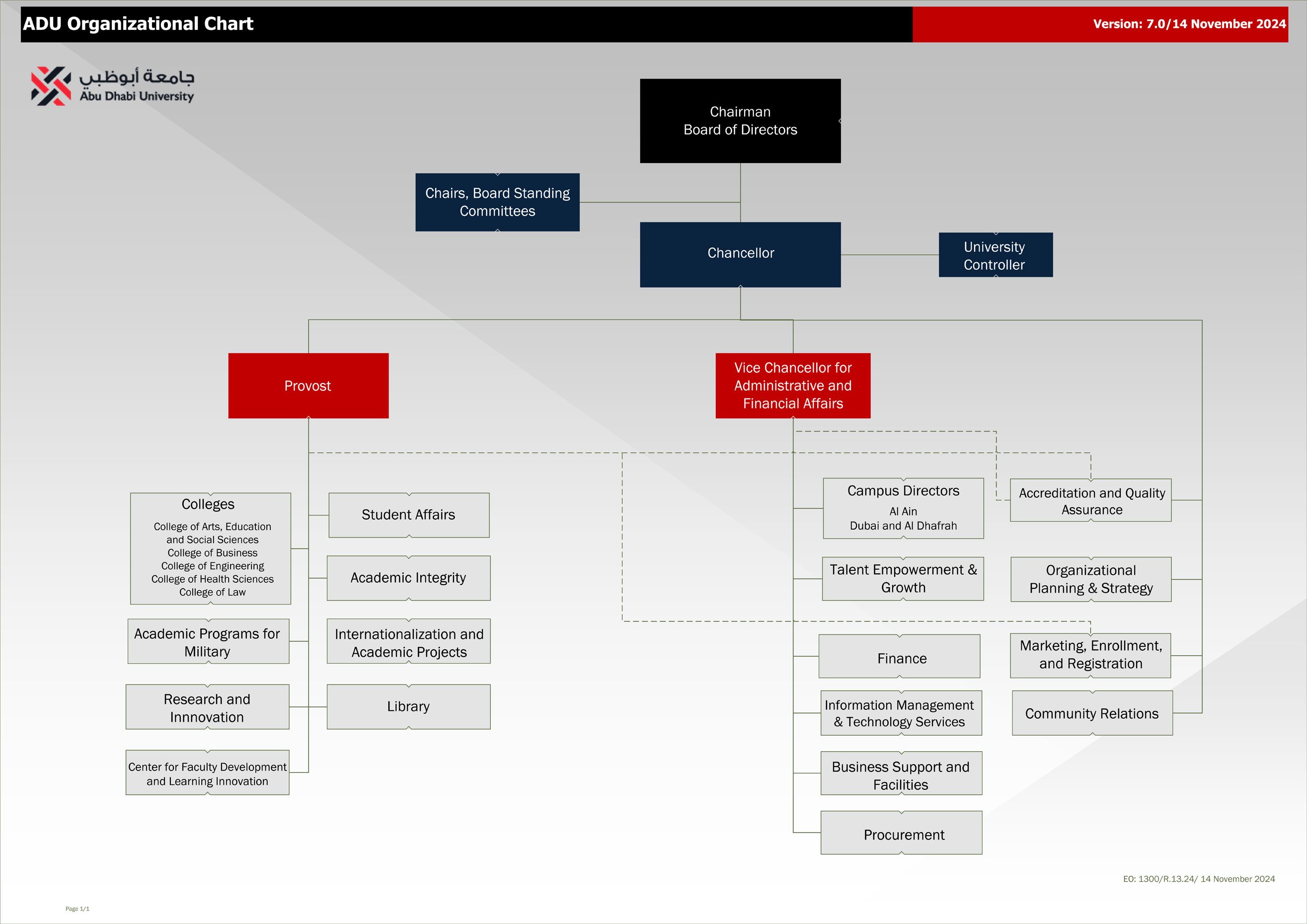 Organizational Chart