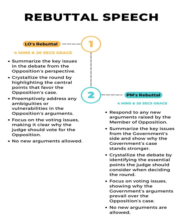 Rebuttal-Speech