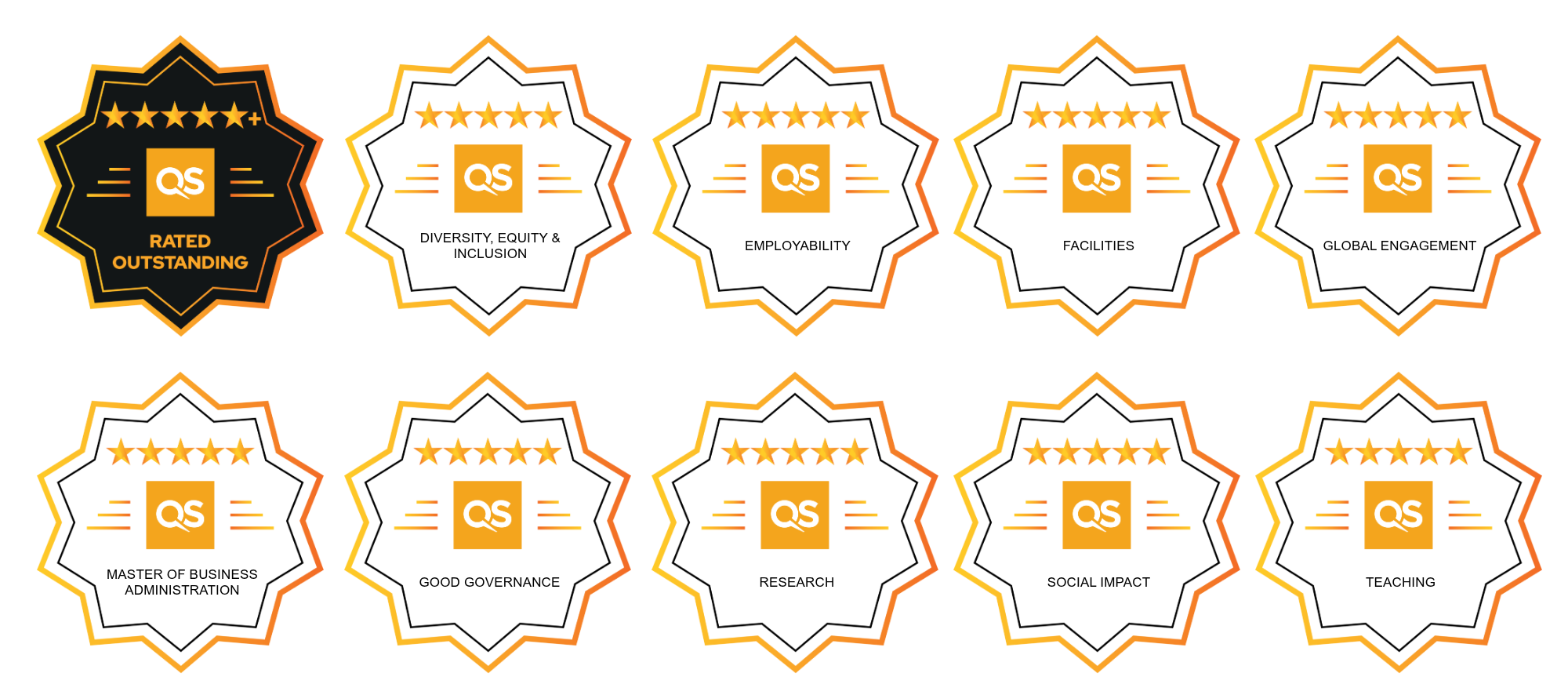 Stars-rating-by-QS-Stars Stars-rating-by-QS-Stars